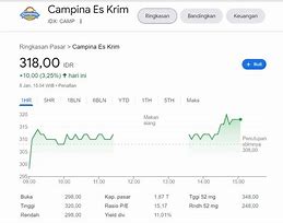 Harga 1 Lot Saham Mandiri Hari Ini