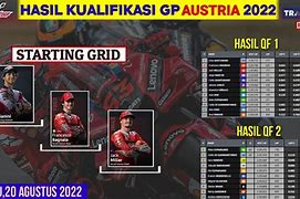 Jadwal Kualifikasi Moto Gp Hari Ini