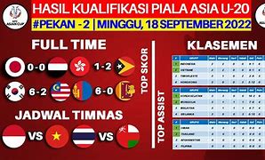 Kualifikasi Piala Asia U 20 Afc 2025 Klasemen