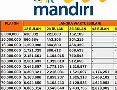 Pinjaman Bank Mandiri Kur 2023